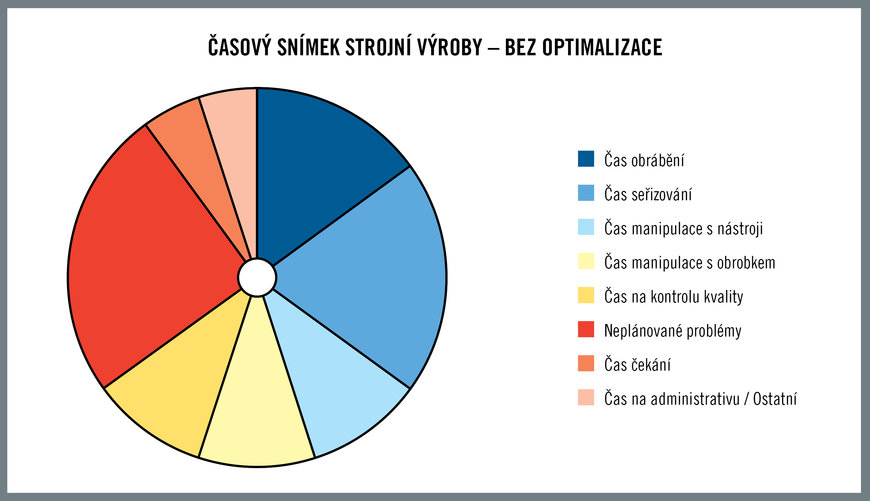 Efektivita výroby znamená včasné dodání a spokojenost zákazníků